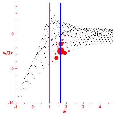 Peres lattice <J3>